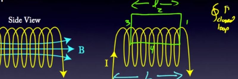 Andre Ampere Inventions and Accomplishments Andre Ampere Inventions and Accomplishments